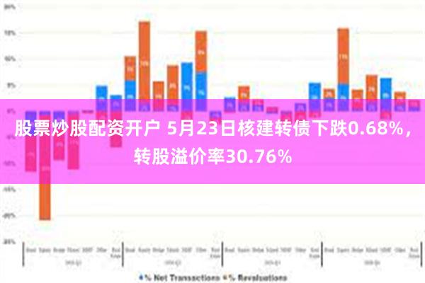 股票炒股配资开户 5月23日核建转债下跌0.68%，转股溢价率30.76%