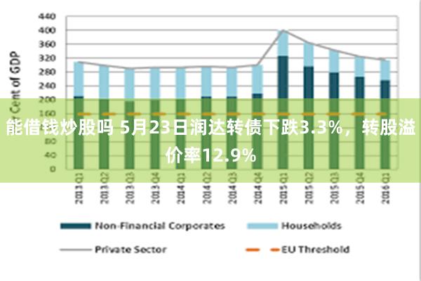 能借钱炒股吗 5月23日润达转债下跌3.3%，转股溢价率12.9%