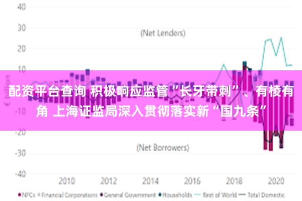 配资平台查询 积极响应监管“长牙带刺”、有棱有角 上海证监局深入贯彻落实新“国九条”