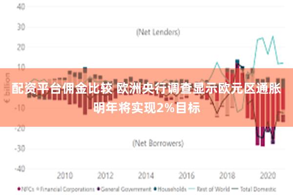 配资平台佣金比较 欧洲央行调查显示欧元区通胀明年将实现2%目标