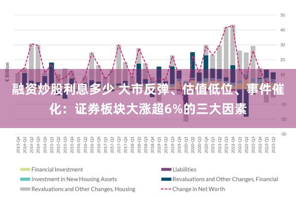 融资炒股利息多少 大市反弹、估值低位、事件催化：证券板块大涨超6%的三大因素