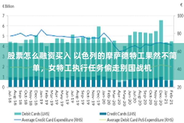 股票怎么融资买入 以色列的摩萨德特工果然不简单，女特工执行任务偷走别国战机