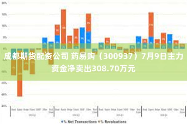 成都期货配资公司 药易购（300937）7月9日主力资金净卖出308.70万元