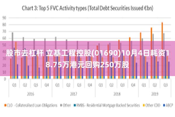 股市去杠杆 立基工程控股(01690)10月4日耗资18.75万港元回购250万股