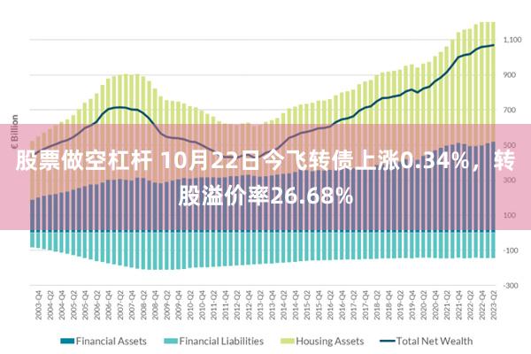 股票做空杠杆 10月22日今飞转债上涨0.34%，转股溢价率26.68%