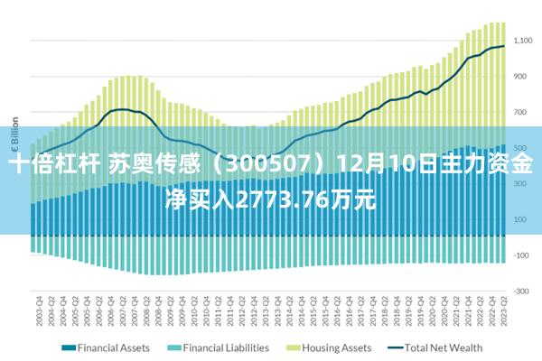 十倍杠杆 苏奥传感（300507）12月10日主力资金净买入2773.76万元