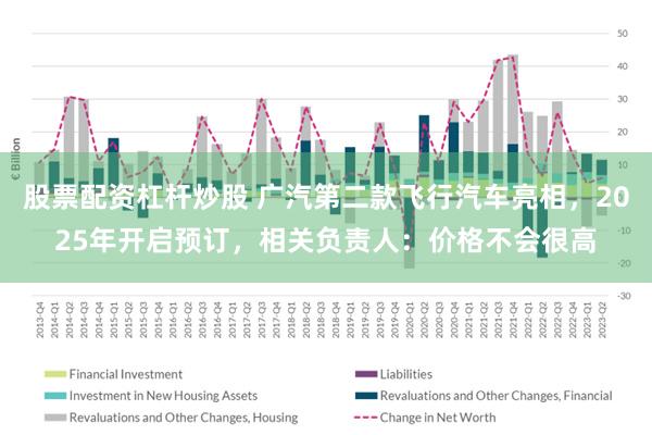 股票配资杠杆炒股 广汽第二款飞行汽车亮相，2025年开启预订，相关负责人：价格不会很高