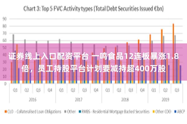 证券线上入口配资平台 一鸣食品12连板暴涨1.8倍，员工持股平台计划要减持超400万股