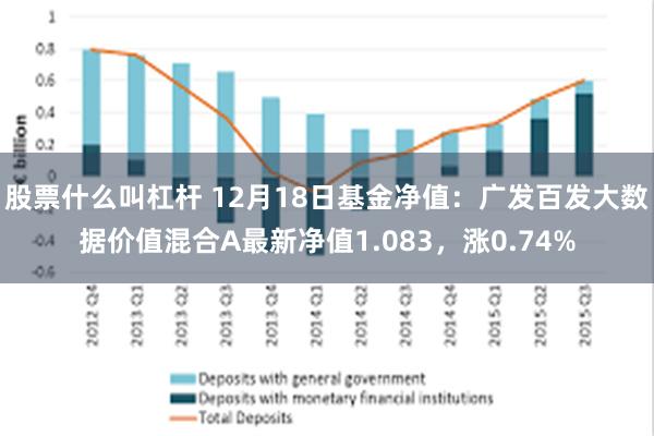 股票什么叫杠杆 12月18日基金净值：广发百发大数据价值混合A最新净值1.083，涨0.74%