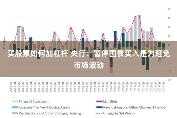 买股票如何加杠杆 央行：暂停国债买入是为避免市场波动