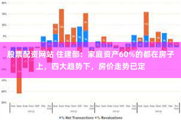 股票配资网站 住建部：家庭资产60%的都在房子上，四大趋势下，房价走势已定